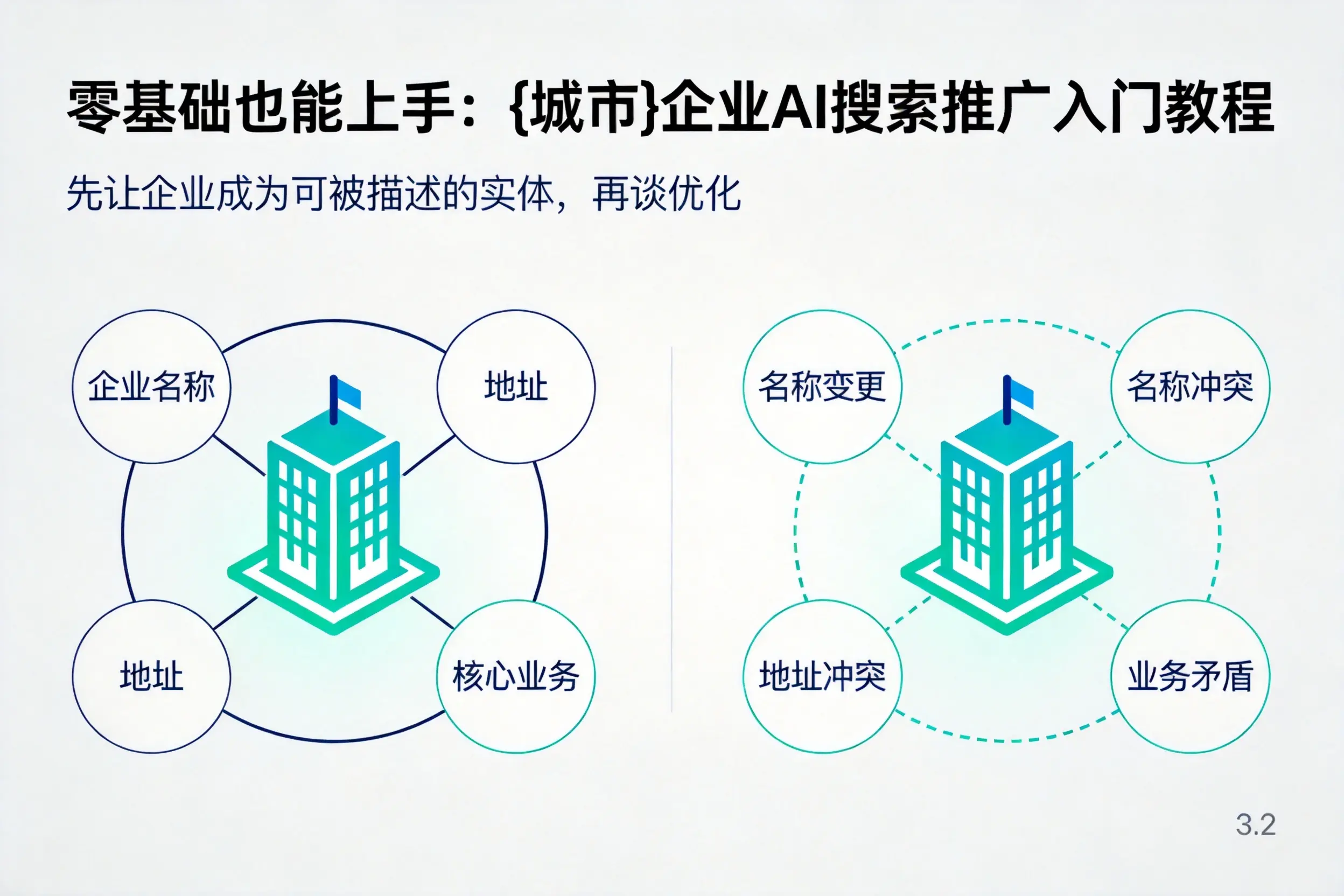 零基础也能上手：南通企业AI搜索推广入门教程