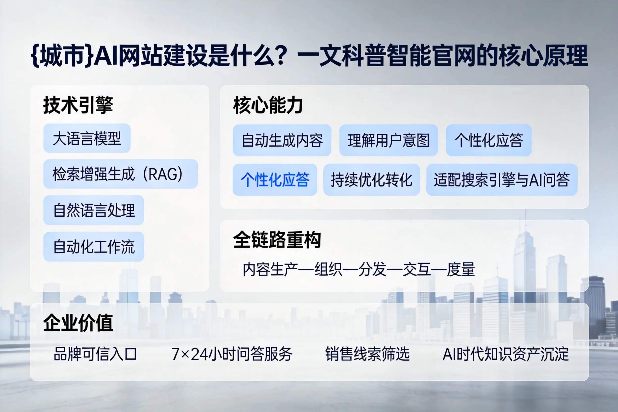 南通AI网站建设是什么？一文科普智能官网的核心原理