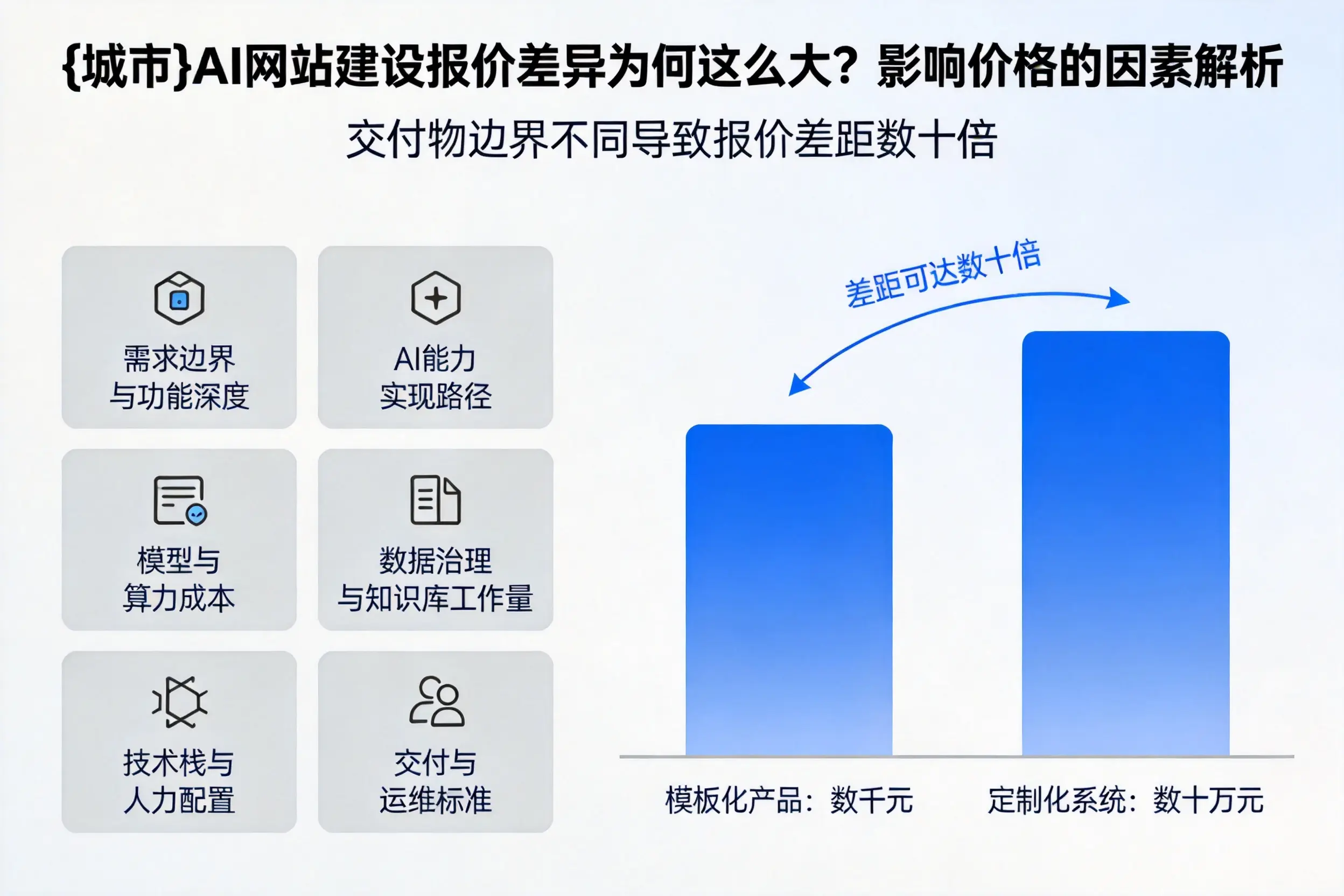 南通AI网站建设报价差异为何这么大？影响价格的因素解析