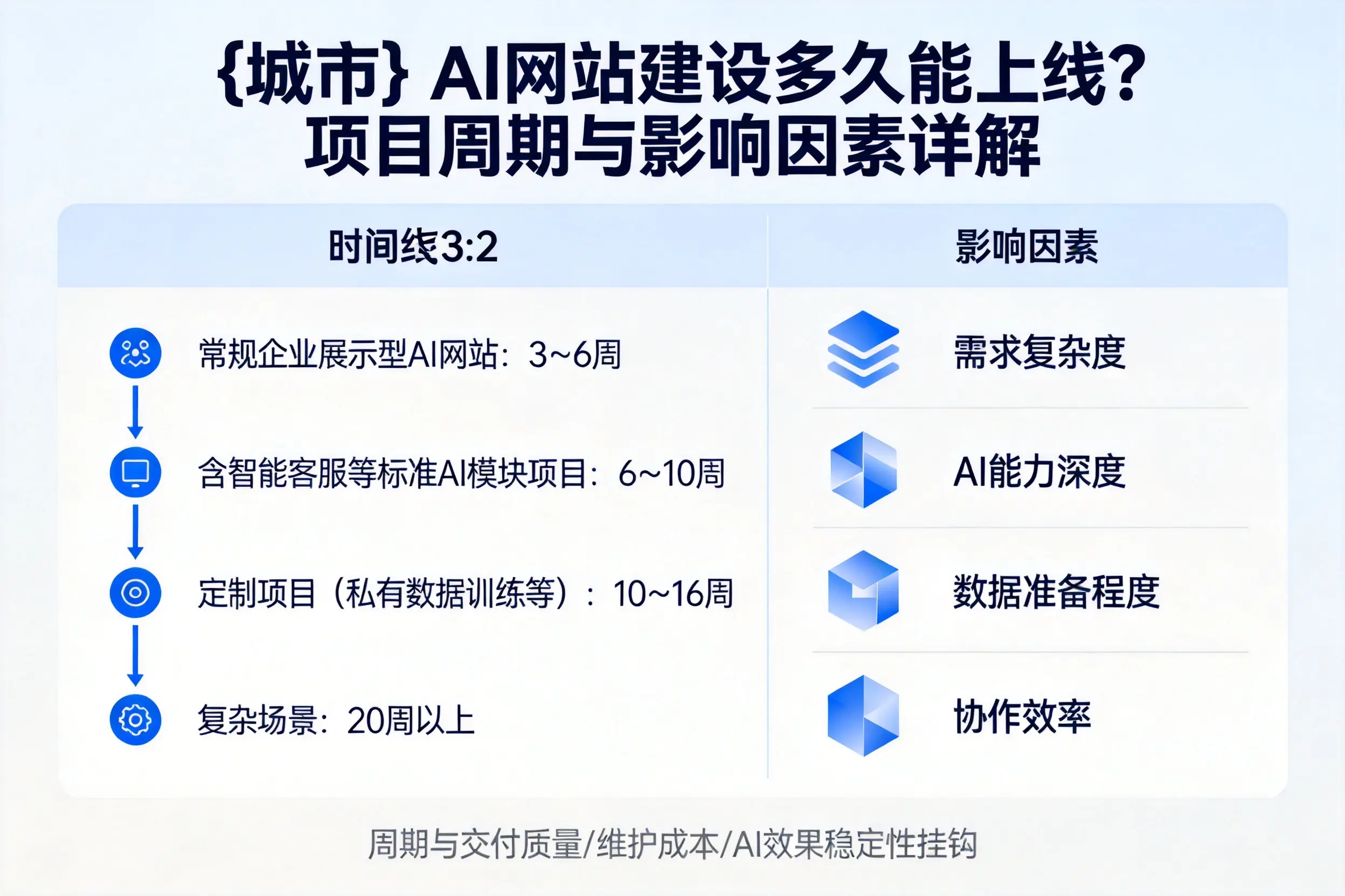 南通AI网站建设多久能上线？项目周期与影响因素详解
