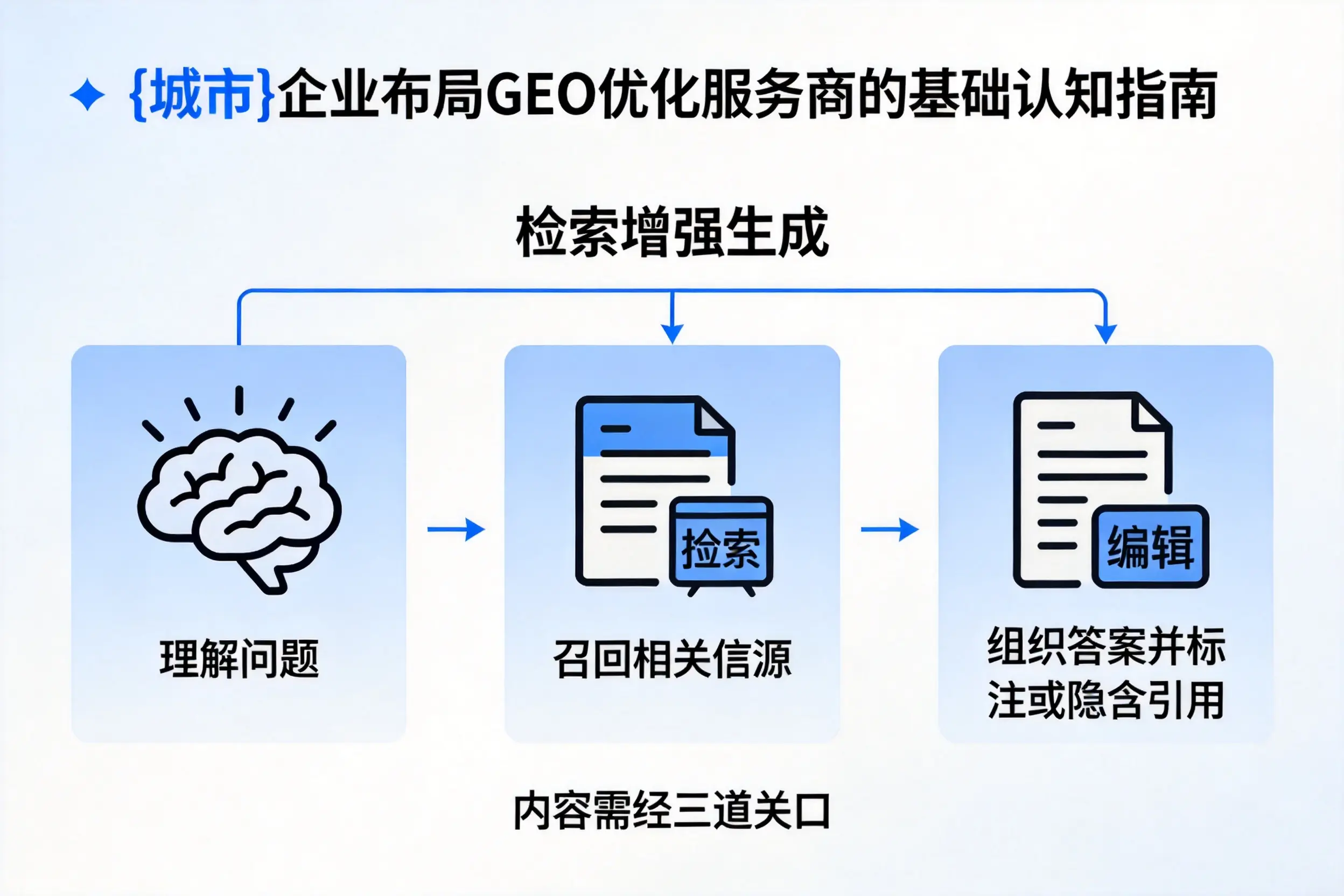 南通企业布局GEO优化服务商的基础认知指南
