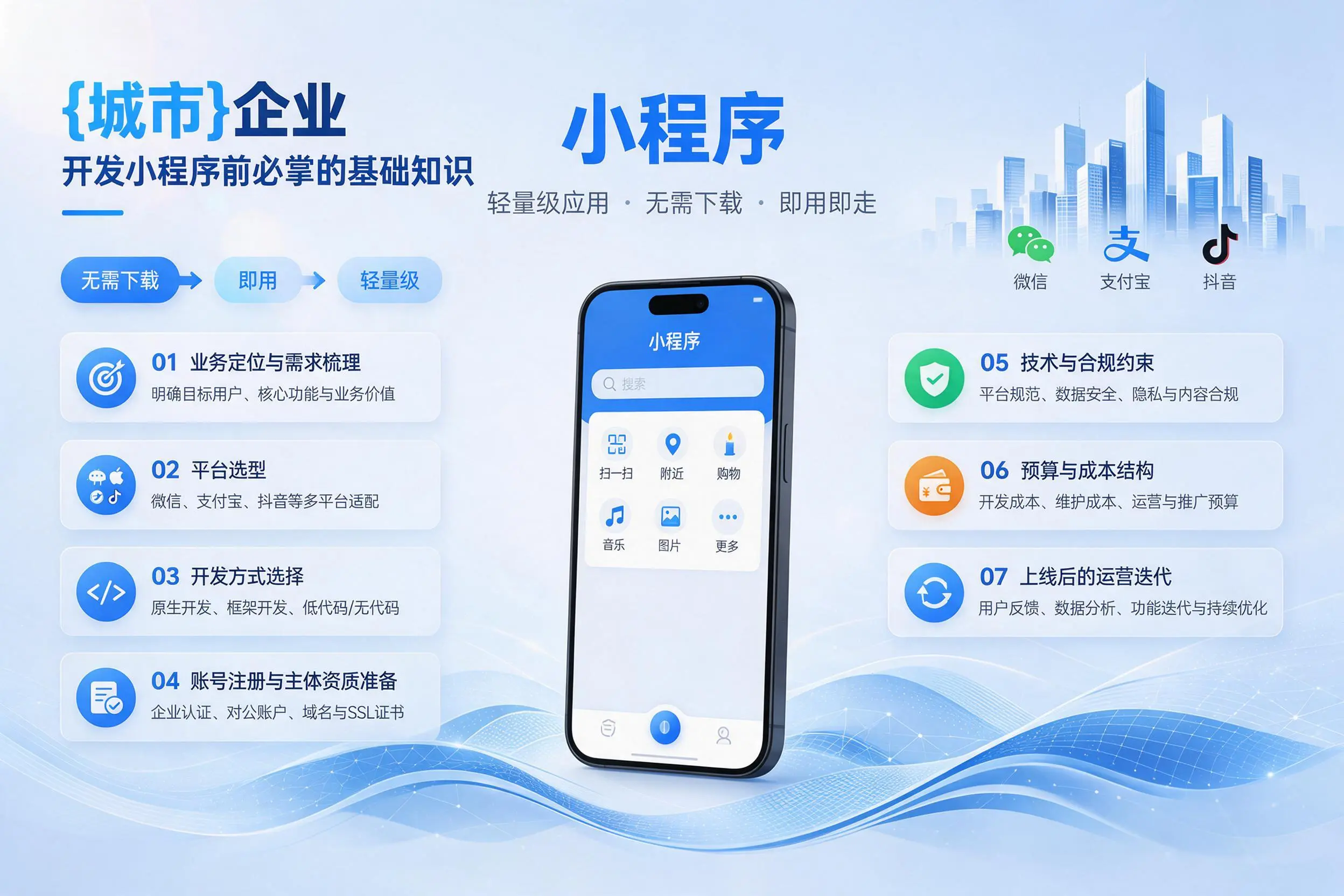 南通企业开发小程序前必须掌握的基础知识有哪些