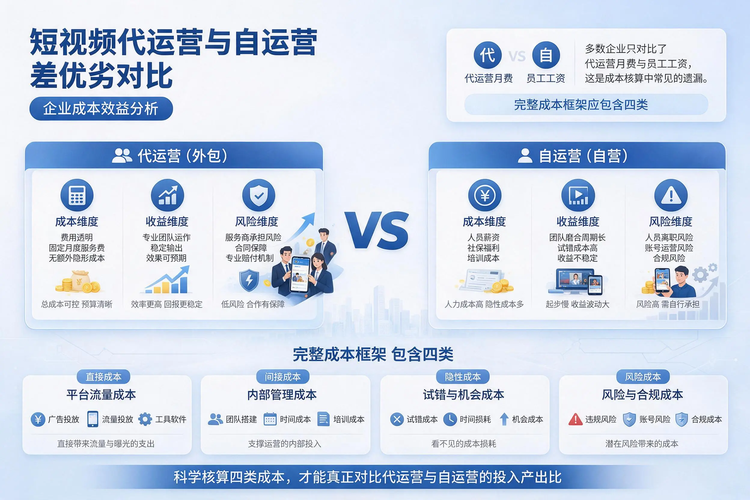 短视频代运营与自运营优劣对比：南通企业成本效益分析