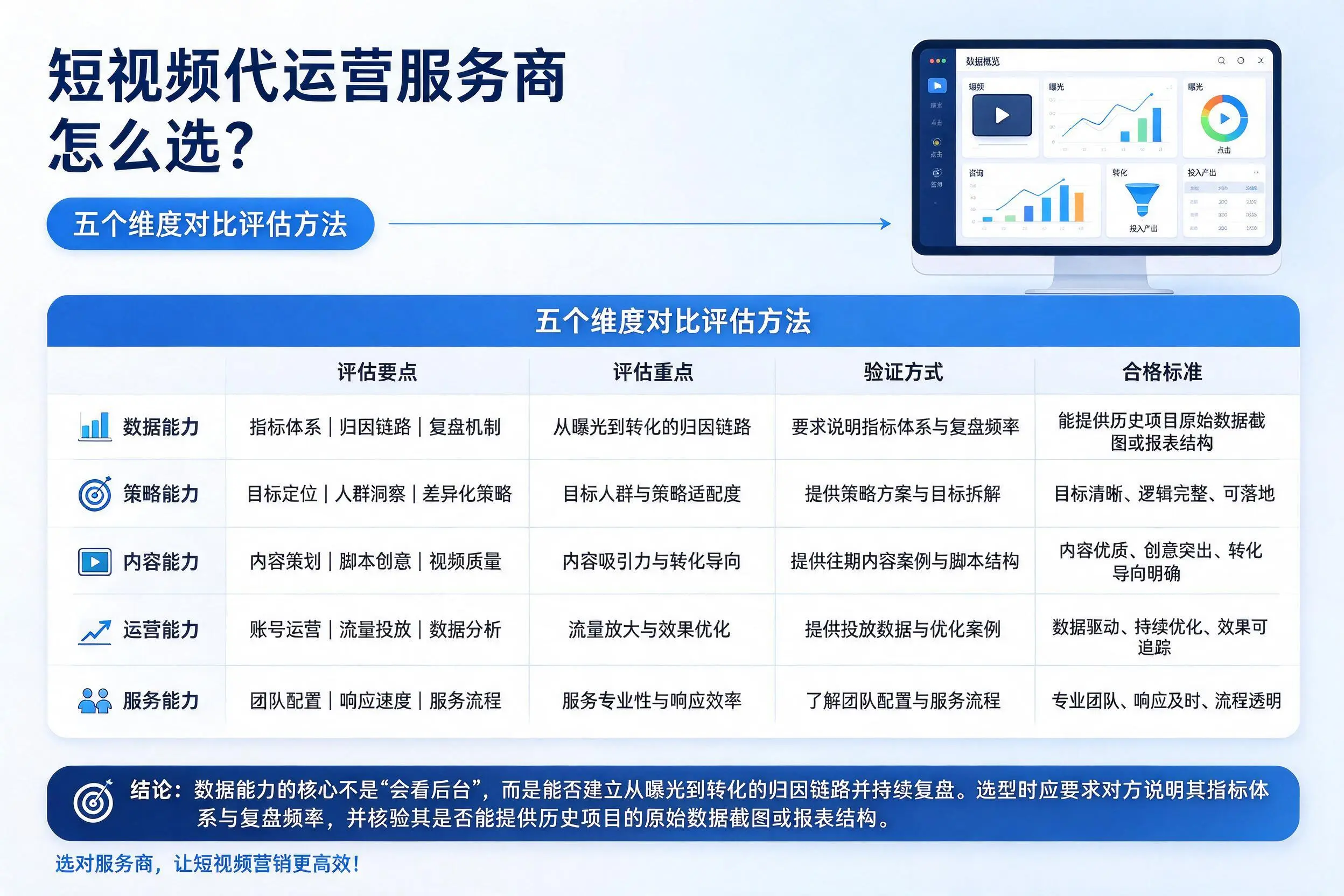 南通短视频代运营服务商怎么选？五个维度对比评估方法