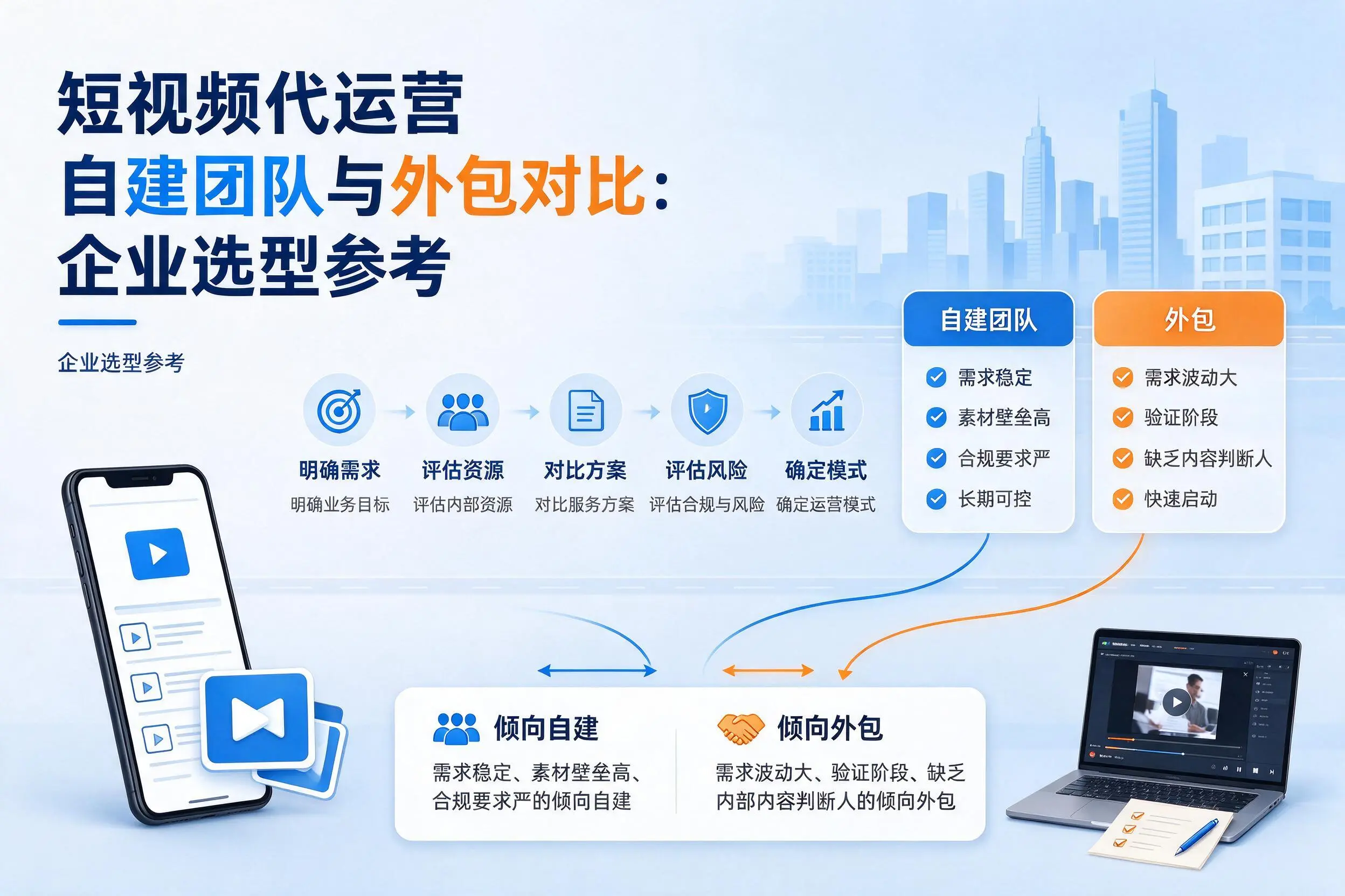 短视频代运营自建团队与外包对比：南通企业选型参考