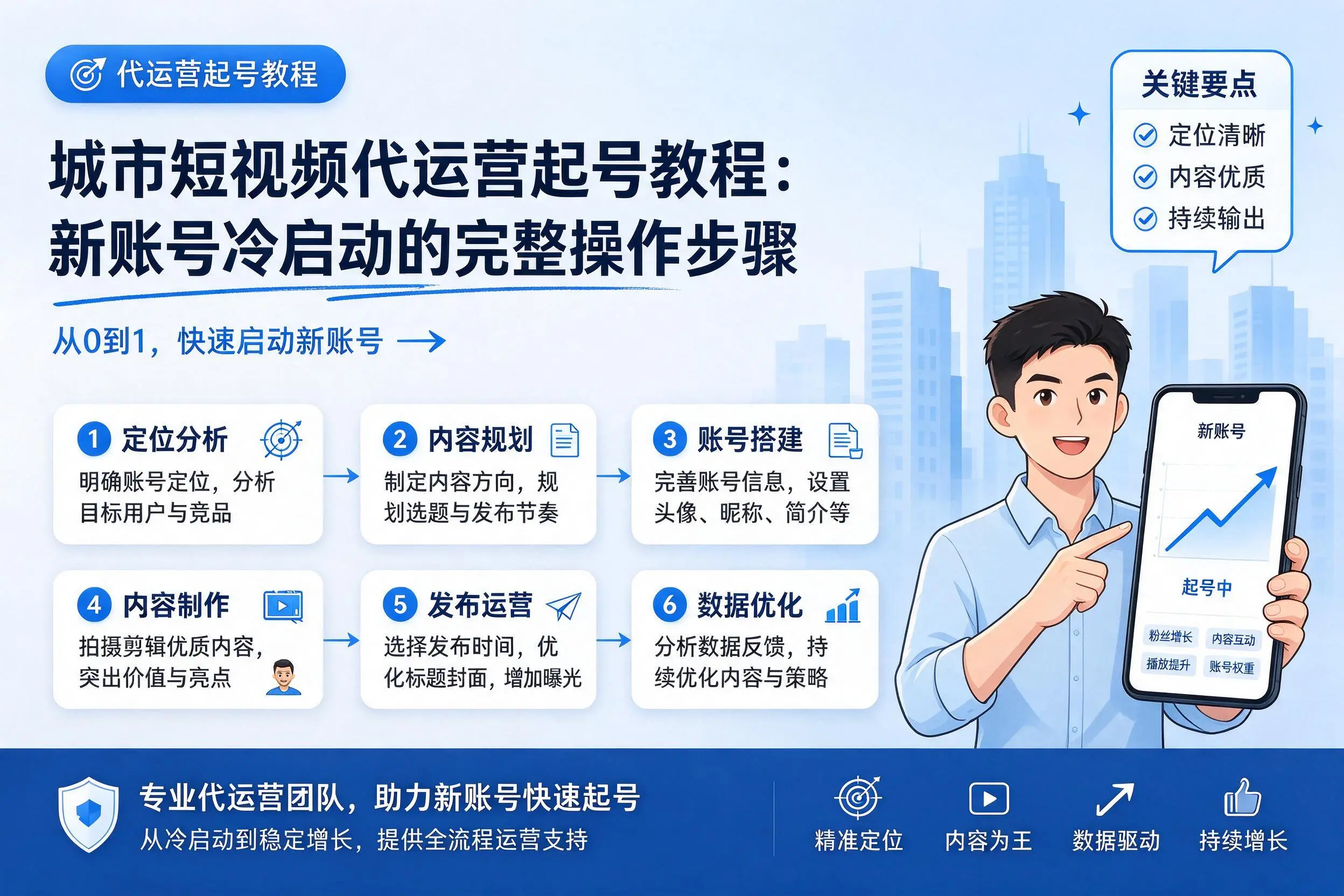 南通短视频代运营起号教程：新账号冷启动的完整操作步骤