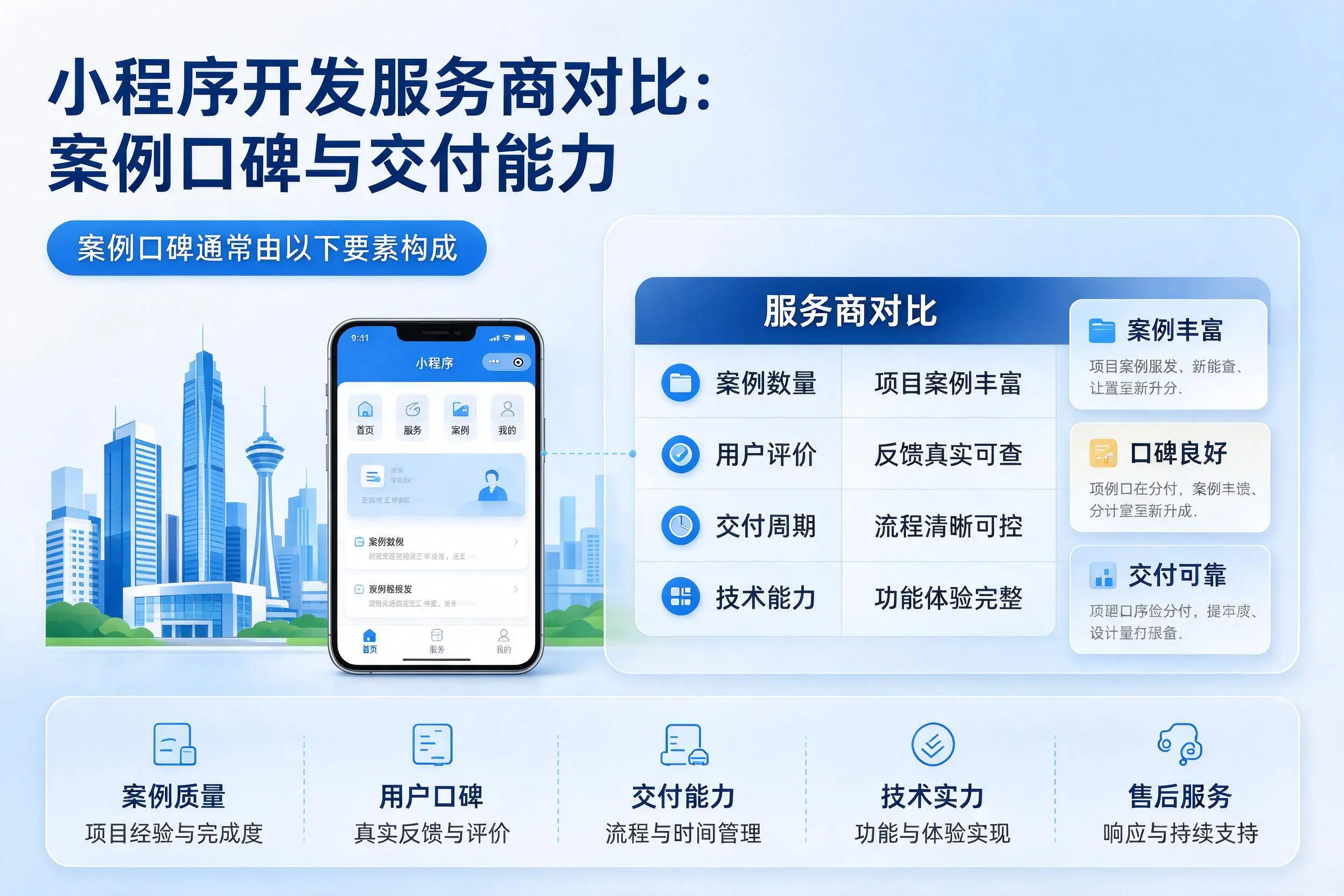 南通小程序开发服务商对比:案例口碑与交付能力