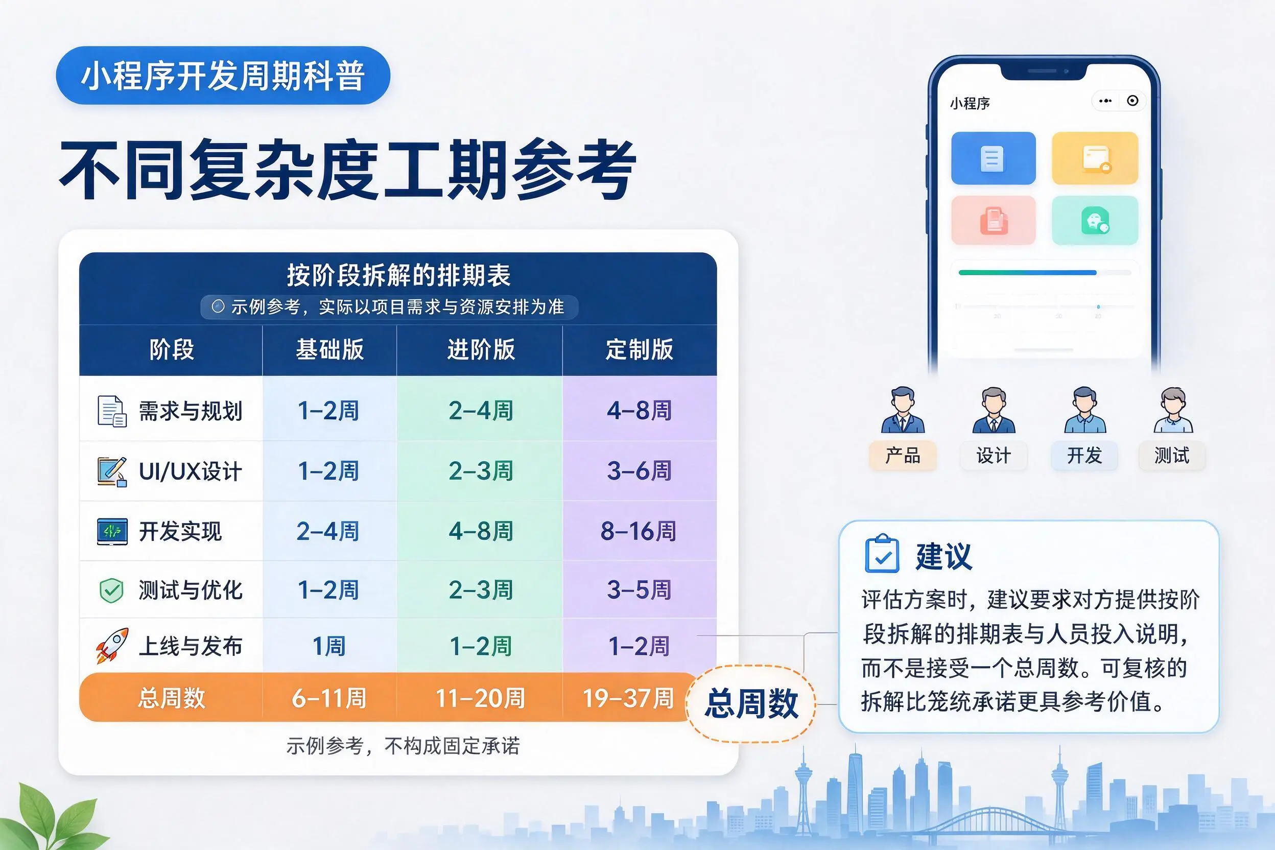 南通小程序开发周期科普：不同复杂度工期参考