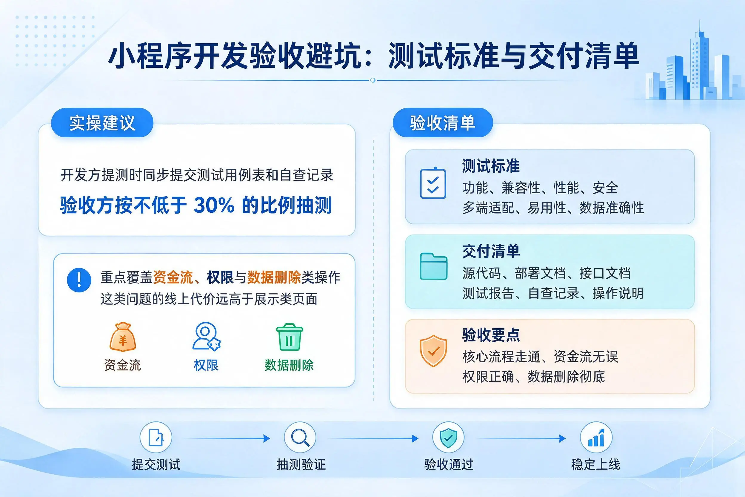 南通小程序开发验收避坑：测试标准与交付清单