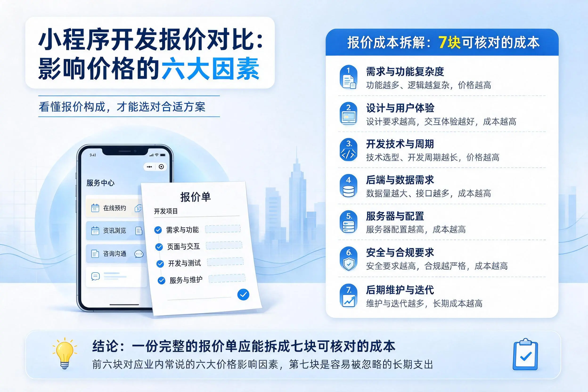 南通小程序开发报价对比:影响价格的六大因素