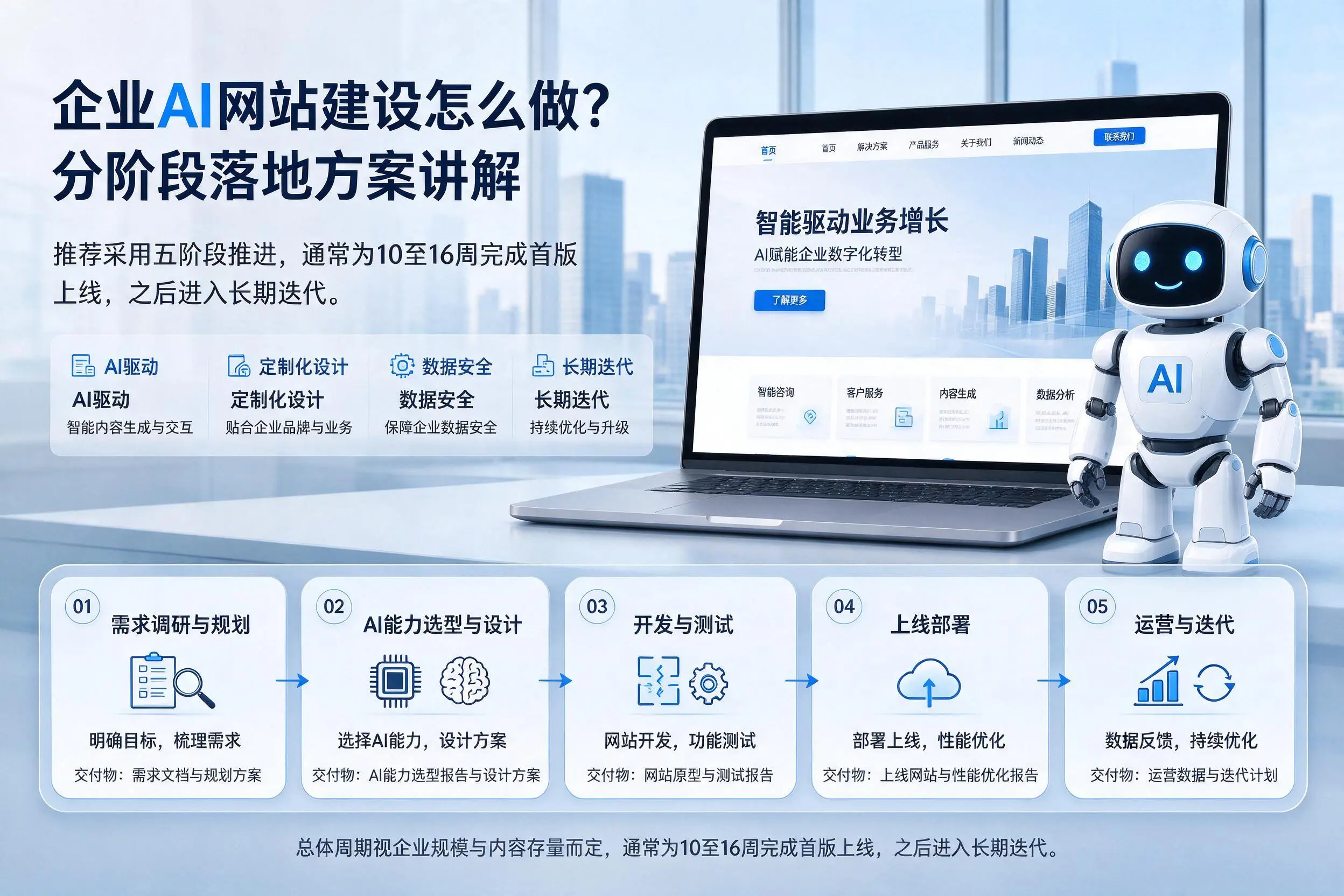 南通企业AI网站建设怎么做？分阶段落地方案讲解