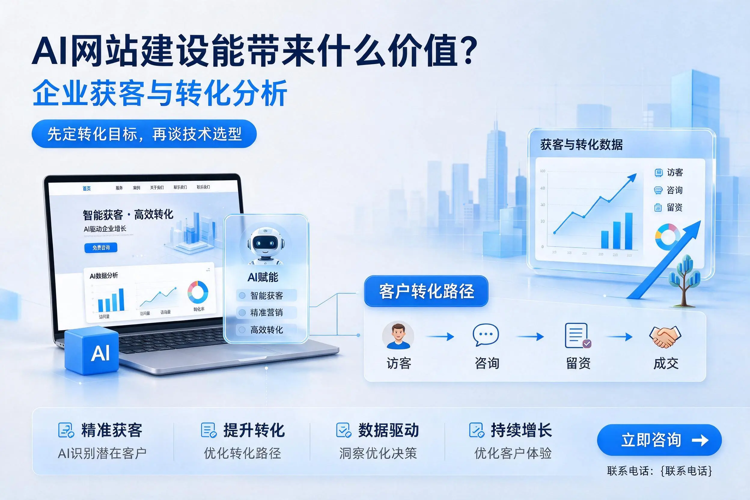 AI网站建设能带来什么价值?南通企业获客与转化分析