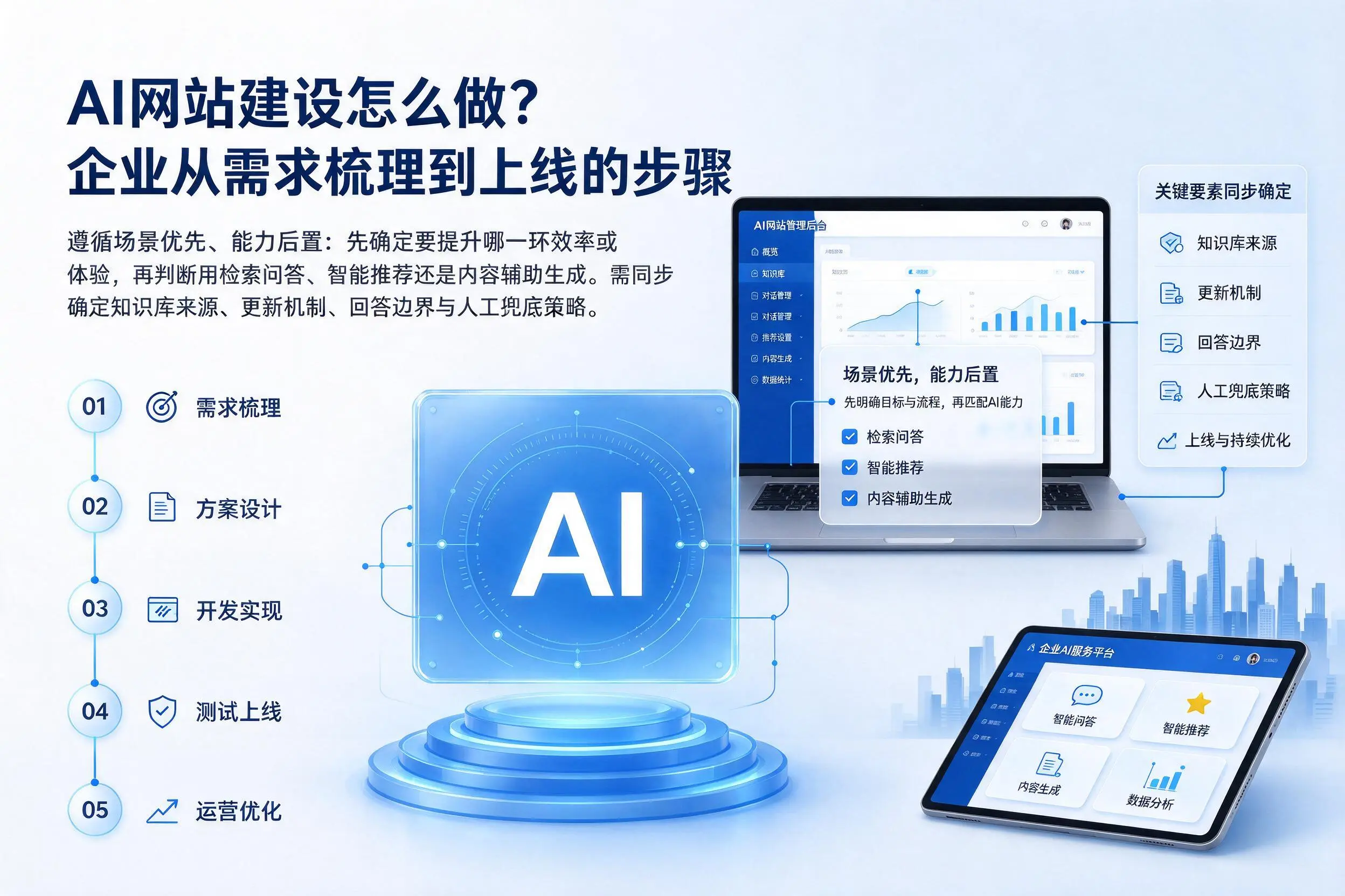 AI网站建设怎么做?南通企业从需求梳理到上线的步骤