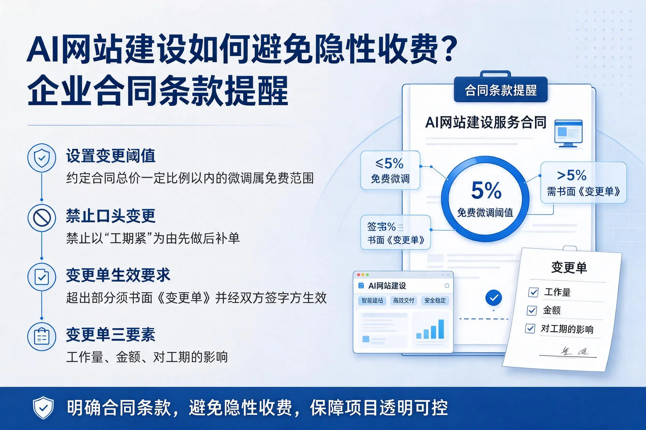AI网站建设如何避免隐性收费?南通企业合同条款提醒