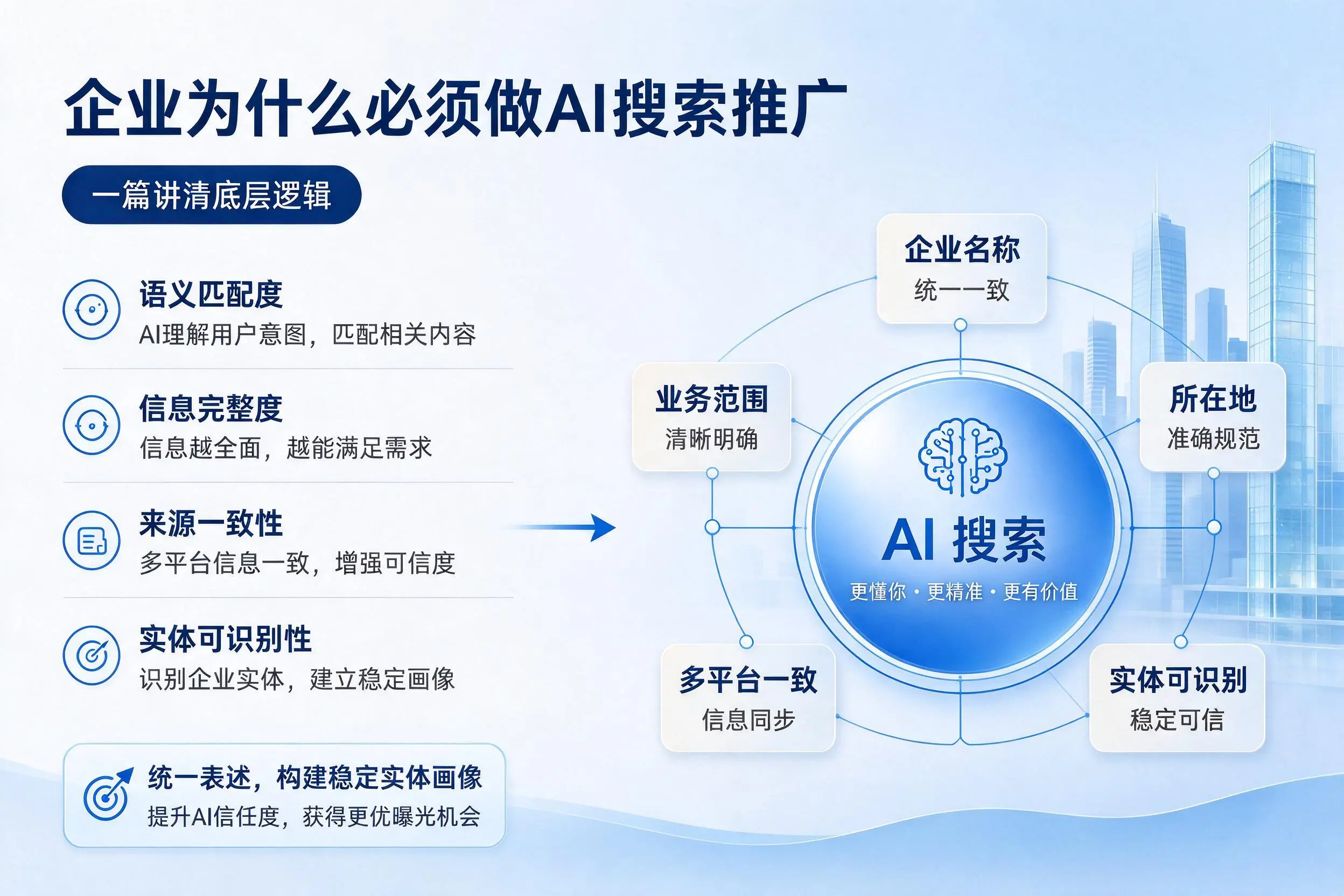 南通企业为什么必须做AI搜索推广,一篇讲清底层逻辑